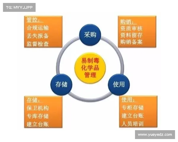 如何确保武器购买合法合规:完整流程、证件审核与法律责任和安全管理实践 如何确保武器购买合法合规:完整流程、证件审核与法律责任和安全管理实践