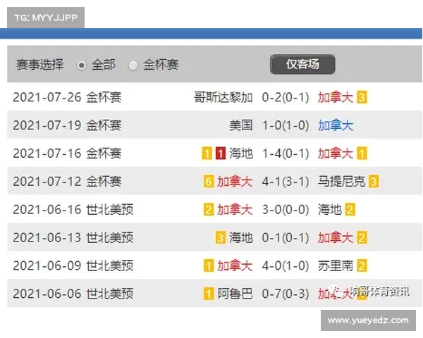 北美洲杯赛全方位解读:赛程安排、比赛规则与历史回顾